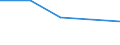 Flow: Exports / Measure: Values / Partner Country: Brunei Darussalam / Reporting Country: France incl. Monaco & overseas