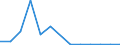 Flow: Exports / Measure: Values / Partner Country: Canada / Reporting Country: Austria