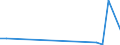 Flow: Exports / Measure: Values / Partner Country: Canada / Reporting Country: Belgium