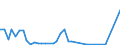 Flow: Exports / Measure: Values / Partner Country: Canada / Reporting Country: Denmark