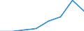 Flow: Exports / Measure: Values / Partner Country: Canada / Reporting Country: EU 28-Extra EU