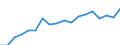 Flow: Exports / Measure: Values / Partner Country: Canada / Reporting Country: Hungary