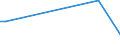 Flow: Exports / Measure: Values / Partner Country: Canada / Reporting Country: Iceland