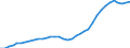 Flow: Exports / Measure: Values / Partner Country: Canada / Reporting Country: USA incl. PR. & Virgin Isds.