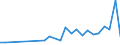 Flow: Exports / Measure: Values / Partner Country: Sri Lanka / Reporting Country: Germany