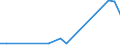 Flow: Exports / Measure: Values / Partner Country: Sri Lanka / Reporting Country: Switzerland incl. Liechtenstein