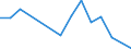 Flow: Exports / Measure: Values / Partner Country: China / Reporting Country: Austria