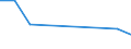 Flow: Exports / Measure: Values / Partner Country: China / Reporting Country: Chile