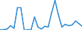 Flow: Exports / Measure: Values / Partner Country: World / Reporting Country: Austria