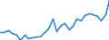 Flow: Exports / Measure: Values / Partner Country: World / Reporting Country: Belgium