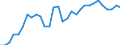 Flow: Exports / Measure: Values / Partner Country: World / Reporting Country: Czech Rep.