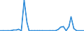 Flow: Exports / Measure: Values / Partner Country: World / Reporting Country: Finland