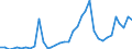 Flow: Exports / Measure: Values / Partner Country: World / Reporting Country: France incl. Monaco & overseas