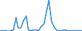 Flow: Exports / Measure: Values / Partner Country: World / Reporting Country: Greece