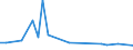 Flow: Exports / Measure: Values / Partner Country: World / Reporting Country: Japan