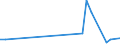 Flow: Exports / Measure: Values / Partner Country: World / Reporting Country: Korea, Rep. of