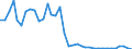 Flow: Exports / Measure: Values / Partner Country: World / Reporting Country: New Zealand