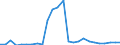 Flow: Exports / Measure: Values / Partner Country: World / Reporting Country: Slovakia