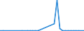 Flow: Exports / Measure: Values / Partner Country: World / Reporting Country: Switzerland incl. Liechtenstein