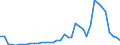 Flow: Exports / Measure: Values / Partner Country: World / Reporting Country: United Kingdom