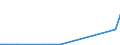 Flow: Exports / Measure: Values / Partner Country: Denmark / Reporting Country: Czech Rep.