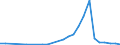 Flow: Exports / Measure: Values / Partner Country: Denmark / Reporting Country: France incl. Monaco & overseas