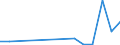 Flow: Exports / Measure: Values / Partner Country: Denmark / Reporting Country: Netherlands