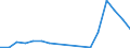 Flow: Exports / Measure: Values / Partner Country: Denmark / Reporting Country: Sweden