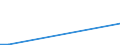 Flow: Exports / Measure: Values / Partner Country: France excl. Monaco & overseas / Reporting Country: Hungary