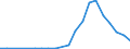 Flow: Exports / Measure: Values / Partner Country: France excl. Monaco & overseas / Reporting Country: Spain