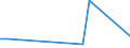 Flow: Exports / Measure: Values / Partner Country: France excl. Monaco & overseas / Reporting Country: USA incl. PR. & Virgin Isds.