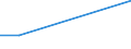 Flow: Exports / Measure: Values / Partner Country: France incl. Monaco & overseas / Reporting Country: Austria