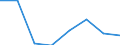 Flow: Exports / Measure: Values / Partner Country: France incl. Monaco & overseas / Reporting Country: France incl. Monaco & overseas