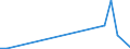 Flow: Exports / Measure: Values / Partner Country: France incl. Monaco & overseas / Reporting Country: Hungary