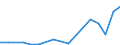 Flow: Exports / Measure: Values / Partner Country: France incl. Monaco & overseas / Reporting Country: Luxembourg