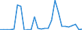 Flow: Exports / Measure: Values / Partner Country: Germany / Reporting Country: Austria