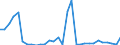 Flow: Exports / Measure: Values / Partner Country: Germany / Reporting Country: Belgium