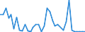 Handelsstrom: Exporte / Maßeinheit: Werte / Partnerland: World / Meldeland: Australia