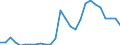 Handelsstrom: Exporte / Maßeinheit: Werte / Partnerland: World / Meldeland: Austria