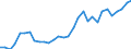 Flow: Exports / Measure: Values / Partner Country: World / Reporting Country: Belgium