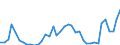 Handelsstrom: Exporte / Maßeinheit: Werte / Partnerland: World / Meldeland: Canada