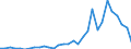 Handelsstrom: Exporte / Maßeinheit: Werte / Partnerland: World / Meldeland: Czech Rep.