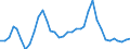 Flow: Exports / Measure: Values / Partner Country: World / Reporting Country: France incl. Monaco & overseas