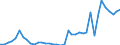 Flow: Exports / Measure: Values / Partner Country: World / Reporting Country: Greece