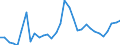 Flow: Exports / Measure: Values / Partner Country: World / Reporting Country: Hungary