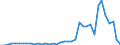 Flow: Exports / Measure: Values / Partner Country: World / Reporting Country: Netherlands