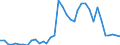 Handelsstrom: Exporte / Maßeinheit: Werte / Partnerland: World / Meldeland: Sweden