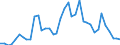 Flow: Exports / Measure: Values / Partner Country: World / Reporting Country: United Kingdom