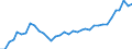 Flow: Exports / Measure: Values / Partner Country: World / Reporting Country: USA incl. PR. & Virgin Isds.