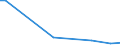 Flow: Exports / Measure: Values / Partner Country: Fiji / Reporting Country: New Zealand